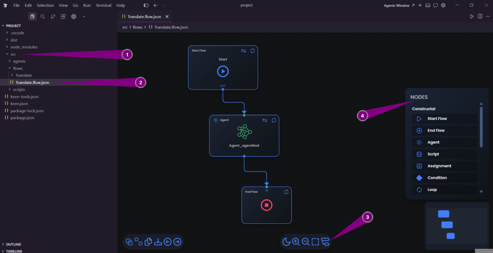 VS Code with the flow canvas open and the NODES panel on the right showing Start Flow, End Flow, Agent, Script, Assignment, Condition, Loop