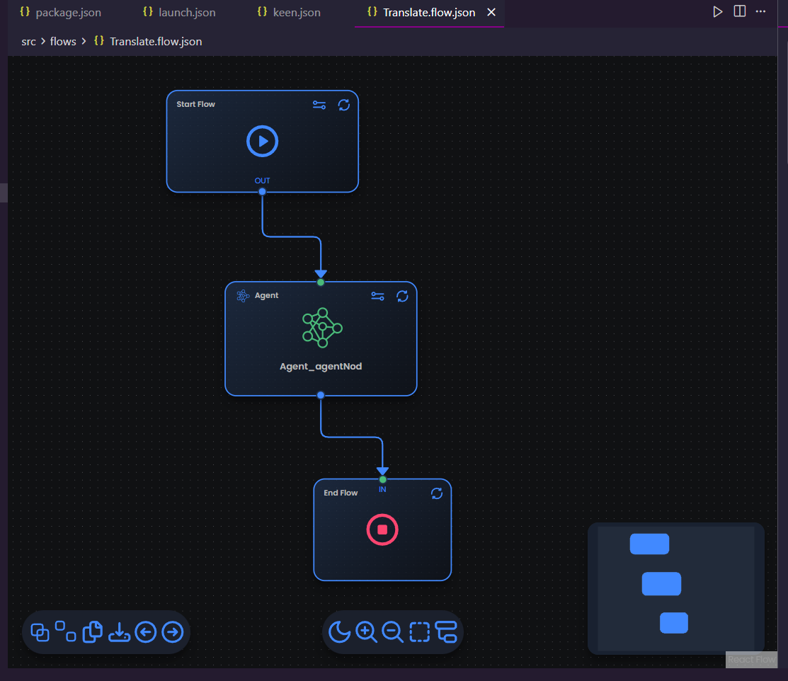 translate.flow.json canvas with Start Flow → Agent → End Flow nodes wired together