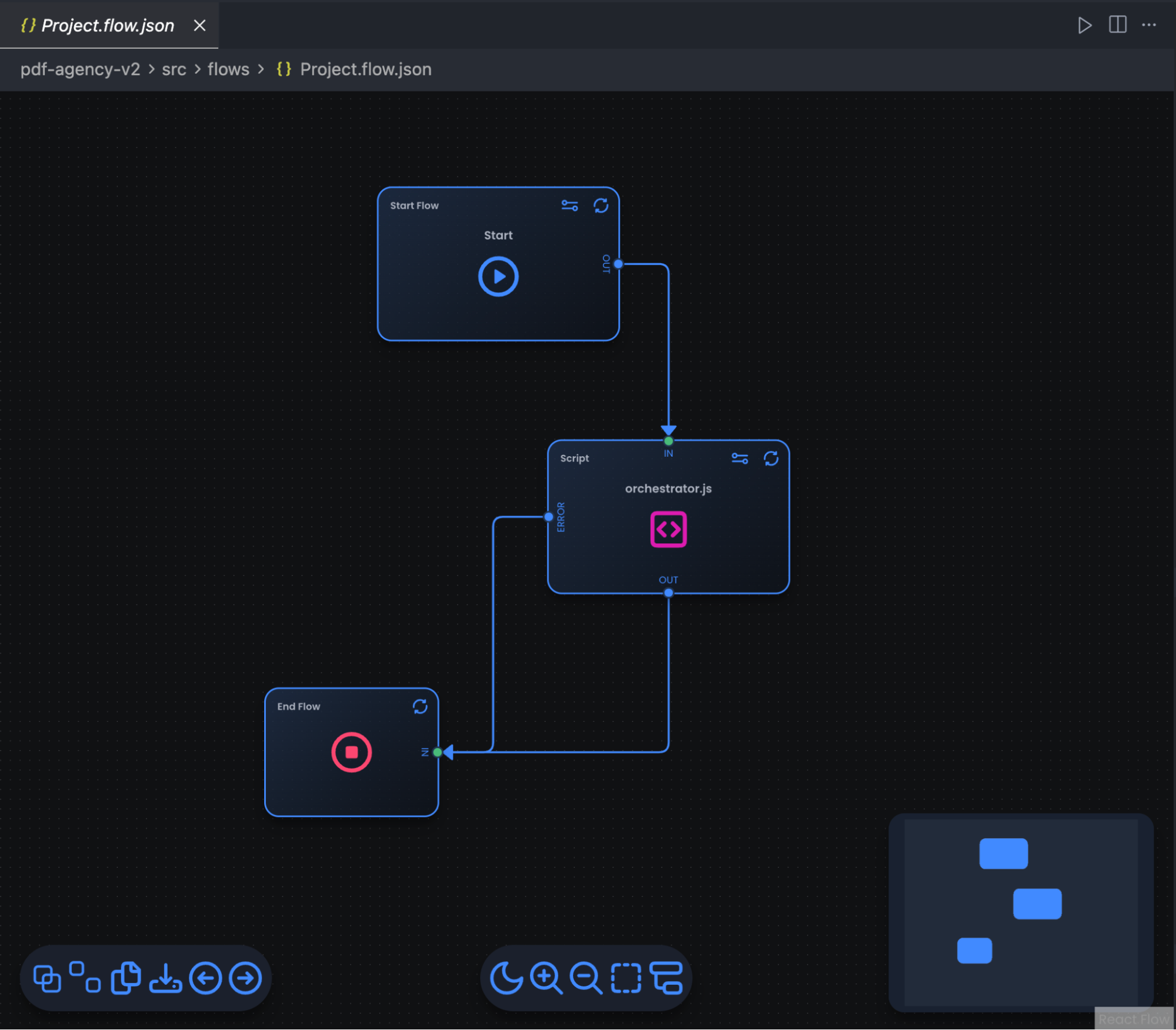 Keenagents /org page with "Build flows with ease" and a Download VS Code Ext button