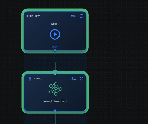 Canvas with Start Flow and Agent (translate-agent) nodes outlined in green as F9 debug points